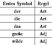 tabular301