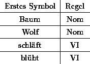 tabular305