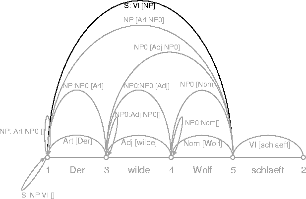 figure409