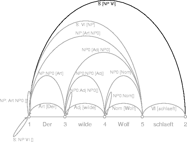 figure413