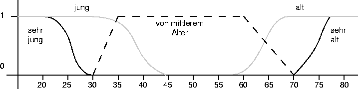 figure887