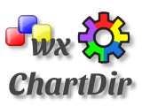 wxChartDir